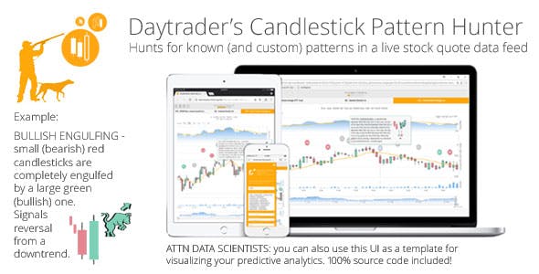 PHP Daytrader's Candlestick Pattern Hunter v1.0